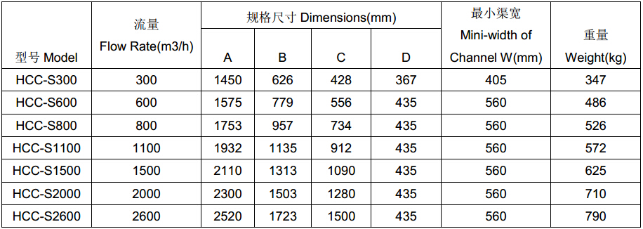 h(hun)(chung)ιʽ̖(ho)
