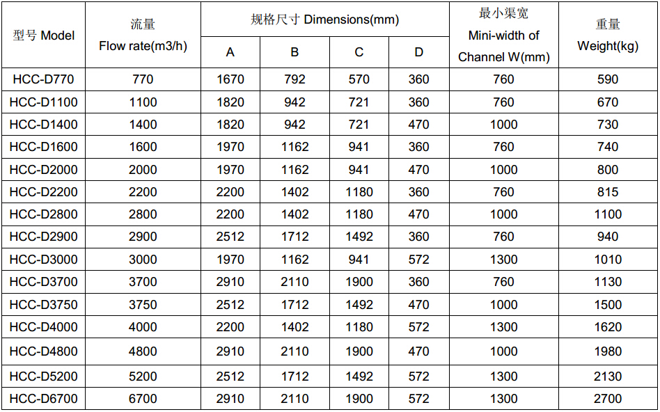 h(hun)(chung)pʽ̖(ho)